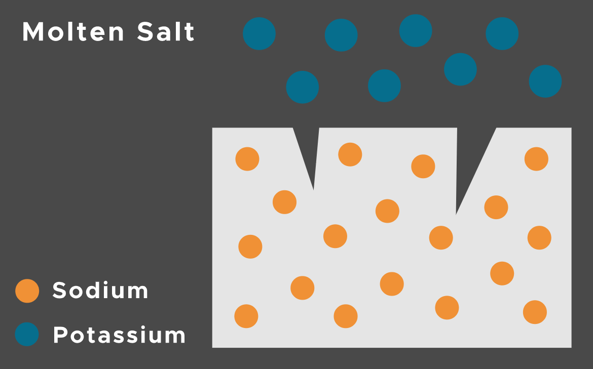 ion-exchange