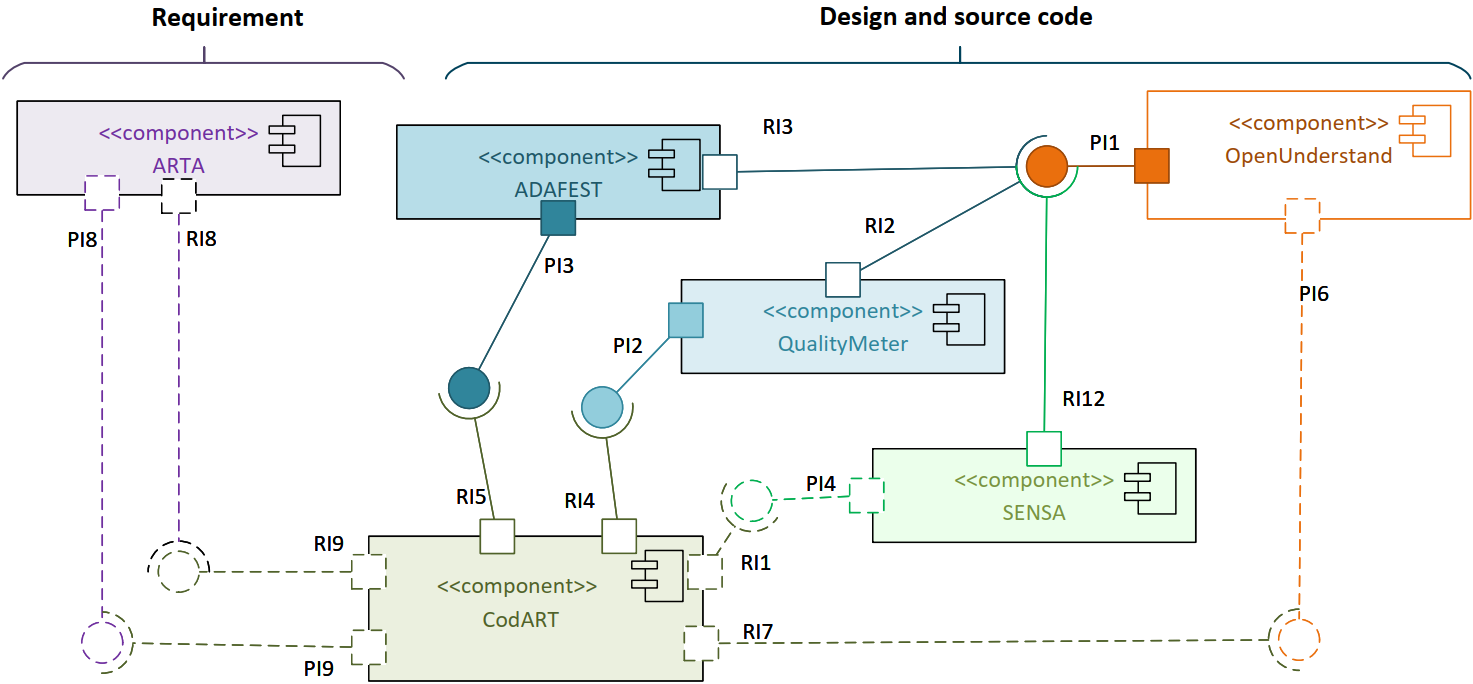 connection-between-tools