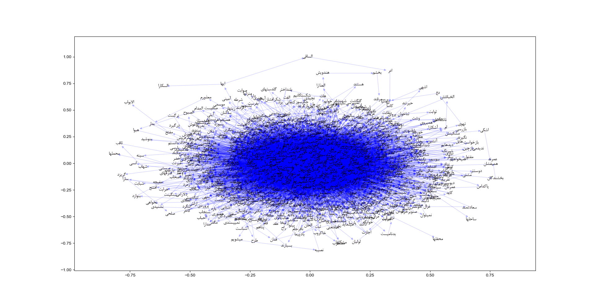 sample_word_network
