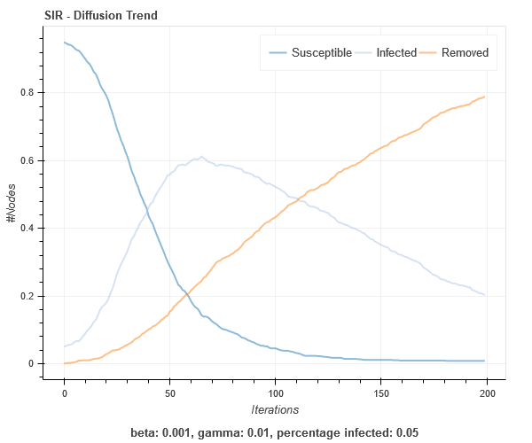 sir_barabasi_albert_graph