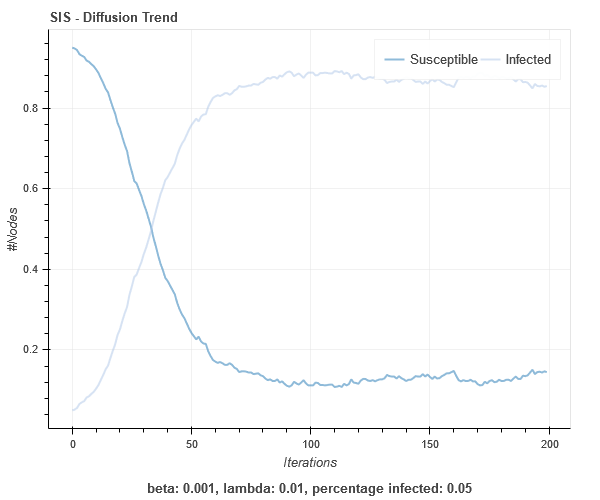 sis_barabasi_albert_graph